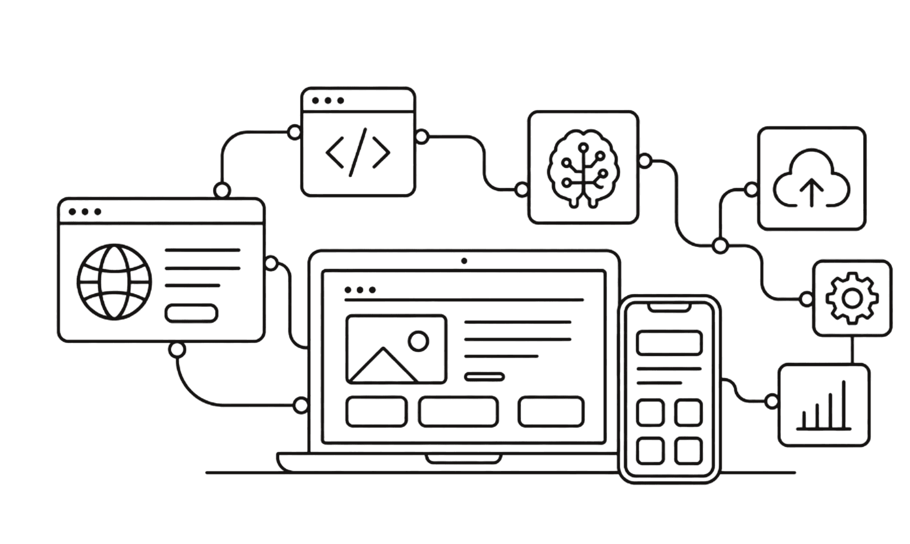 A website, a laptop and a phone linked to code, AI, cloud, automation and reporting tools